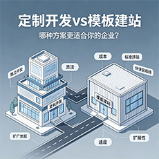 汕尾建站-定制开发vs模板建站：哪种方案更适合你的企业？