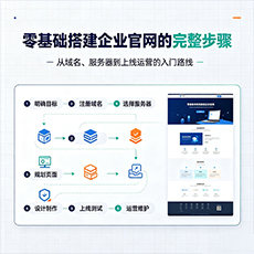 陆丰建站-零基础搭建企业官网的完整步骤